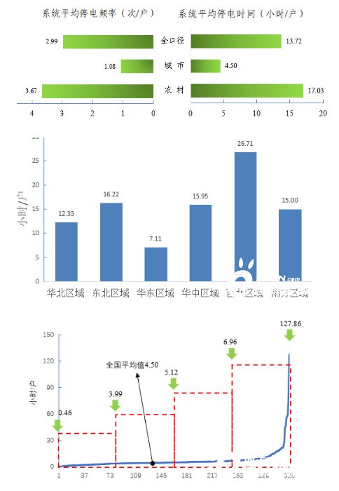 供電可靠率