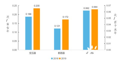 直流體系算計能量可用率