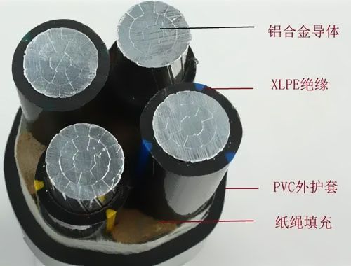 鋁合金電纜研制生產中要解決哪些關鍵工藝?